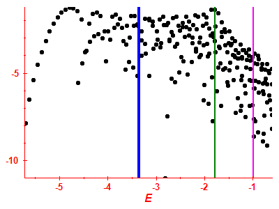 Strength function log